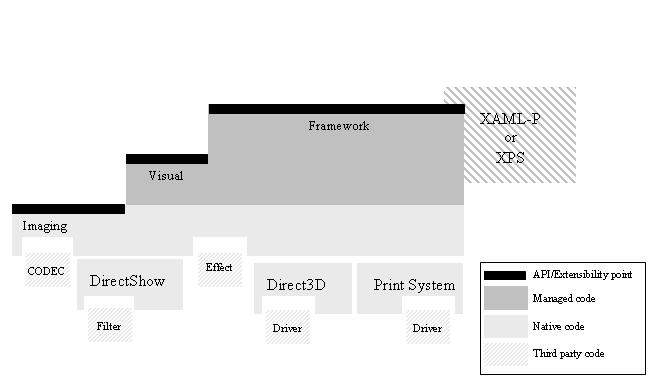 WPF diagram